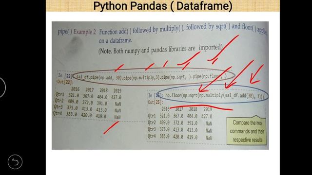 Class XII Informatics Practices 20--02-2021 By Mr. Praveen Singh смотреть онлайн