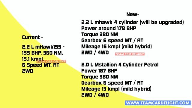 Mahindra XUV700 2021 (New XUV500) - Confirmed Launch Date, Price in India, Features & Other Details смотреть онлайн