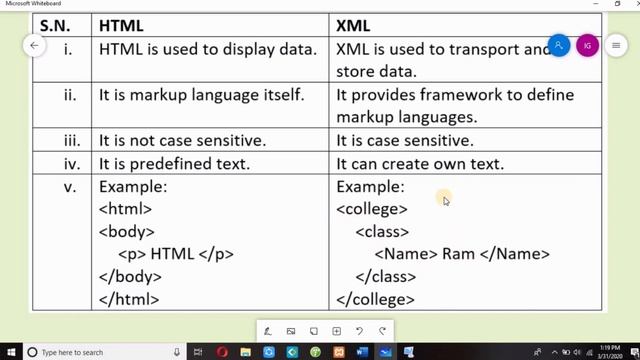 XML | XML usage | why XML extensible | XML syntax, features | Internet Technology notes смотреть онлайн