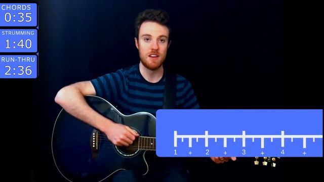 Alec Benjamin - If We Have Each Other | Guitar Tutorial смотреть онлайн