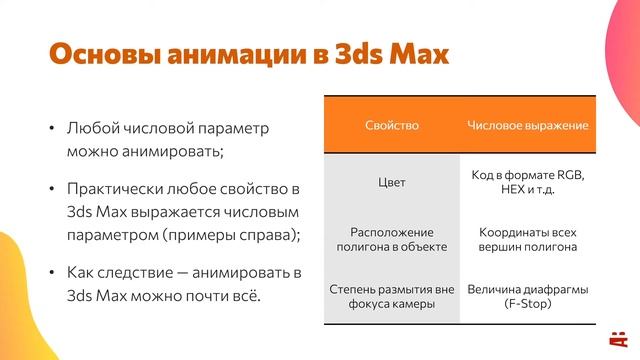 3ds Max. Основы анимации смотреть онлайн