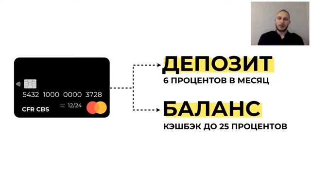 Что такое депозит у карты ? смотреть онлайн