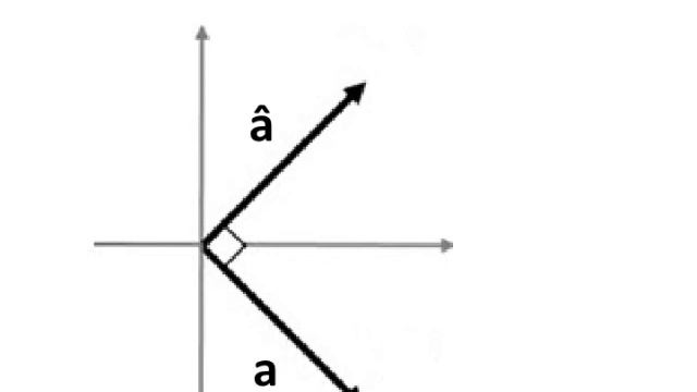 Tværvektors koordinater смотреть онлайн