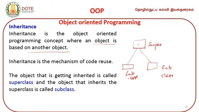 INTRODUCTION TO OOPS AND JAVA смотреть онлайн