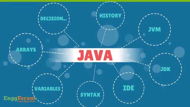 Java Programming - Introduction : EnggForum смотреть онлайн