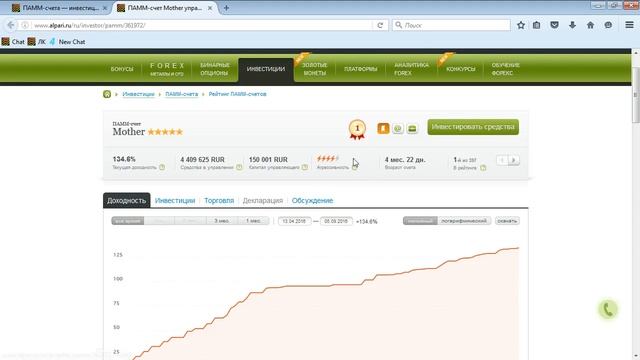 Лучшие ПАММ-счета от Альпари на 6 сентября 2016 г