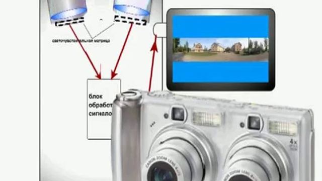 3d Камеры и монеторы смотреть онлайн