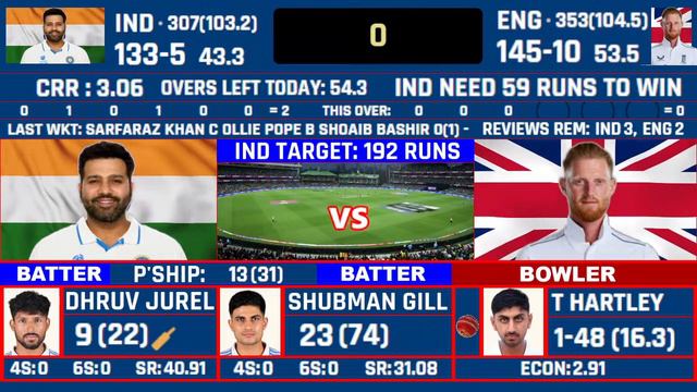 India v England 4th Test Day 4 Live Scores | IND v ENG Test Live Scores & Commentary | India Inning смотреть онлайн