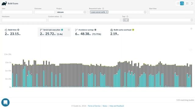 Optimize your CI Pipeline: Hands-on with the Gradle Team смотреть онлайн
