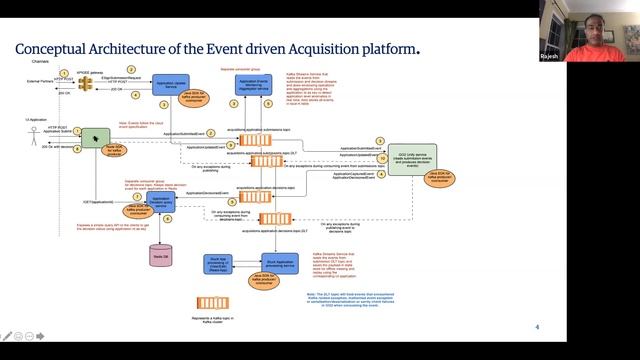 Event Driven and Cloud Native Systems: Solving the interoperability puzzle смотреть онлайн