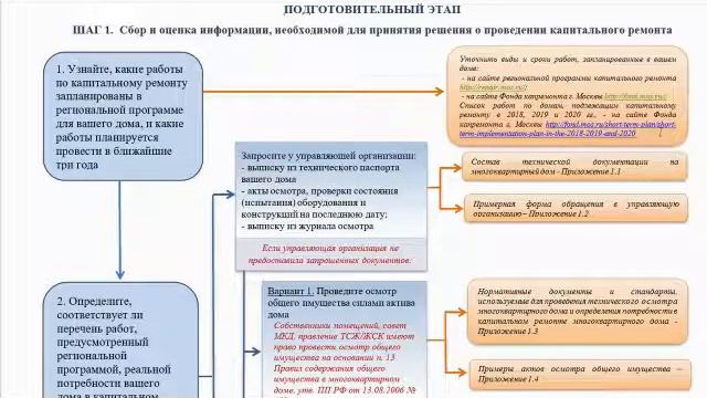 Как найти в интернете и использовать "Дорожную карту капитального ремонта многоквартирного дома"? смотреть онлайн