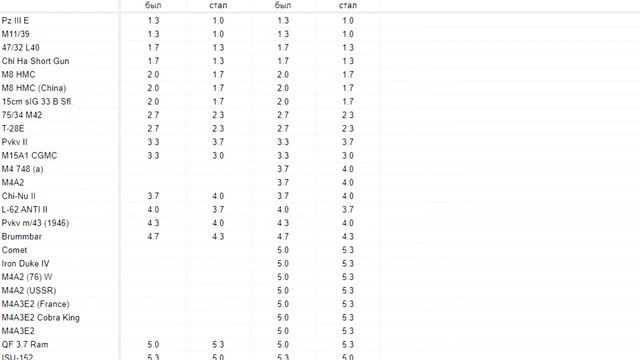 НОВЫЕ БОЕВЫЕ РЕЙТИНГИ в WAR THUNDER смотреть онлайн