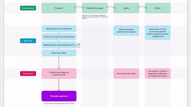 Как команде дать точную оценку задачи смотреть онлайн