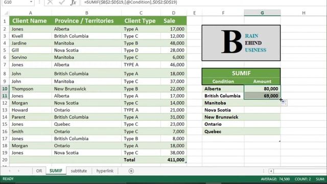 How To Use Sumif Formula In Excel With Example | Sumif Function In Excel Example смотреть онлайн