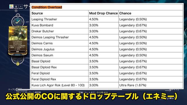 Warframe | 初心者の方へ！Condition Overloadを見掛けたら絶対ゲットして欲しい理由を解説！ смотреть онлайн
