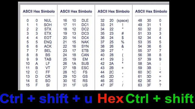 Como escribir Codigo Ascii en el Sistema Operativo Linux, Manjaro, Ubuntu, Arch, etc смотреть онлайн