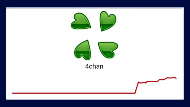 4Chan Connection Timed Out | 4Chan Error 522 | 4Chan Not Working