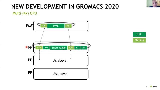 Accelerating Gromacs смотреть онлайн