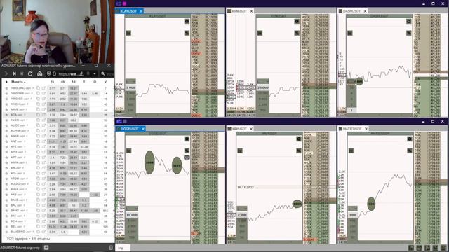 КРИПТО скальпинг || Стакан Лента График смотреть онлайн
