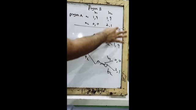 Game theory#Sequential games# backward induction# first mover advantage смотреть онлайн