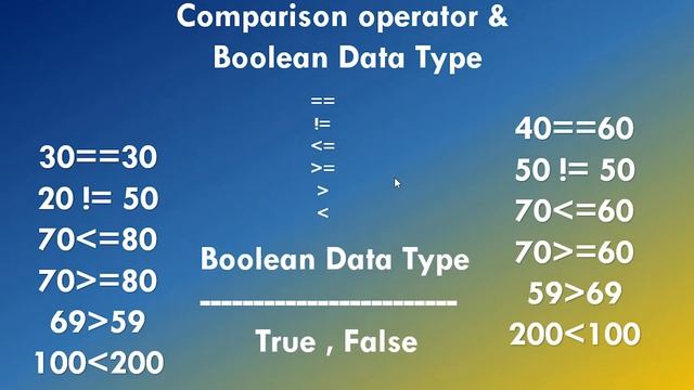 Python bangla tutorials -25 (Comparison Operator) смотреть онлайн