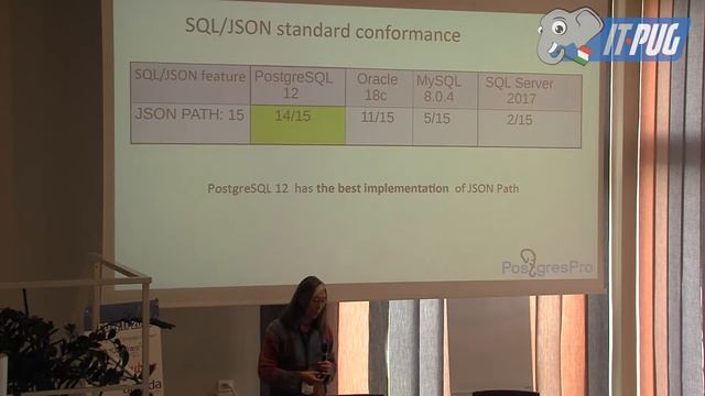 Jsonpath - a query language for json - Oleg Bartunov смотреть онлайн