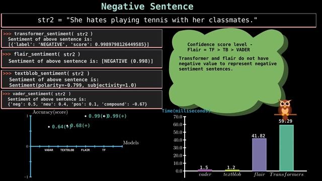 Why HuggingFace Transformers is better than Flair, TextBlob & VADER in Automatic Sentiment Analysis смотреть онлайн