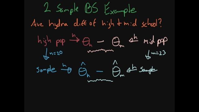 Two Sample Bootstrap Examples - Statistical Inference смотреть онлайн