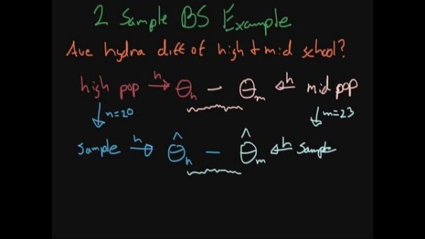 Two Sample Bootstrap Examples - Statistical Inference