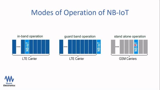 What is Narrowband Internet of things? NB-IoT basics Tutorial | explained NB IoT vs. LTE-m LORA 5G смотреть онлайн