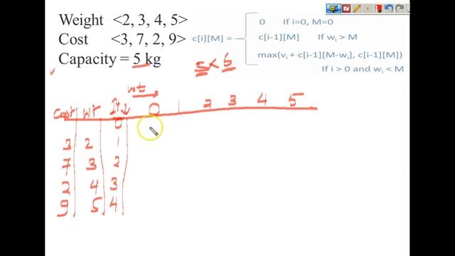 Solving Knapsack Problem by dynamic programming смотреть онлайн