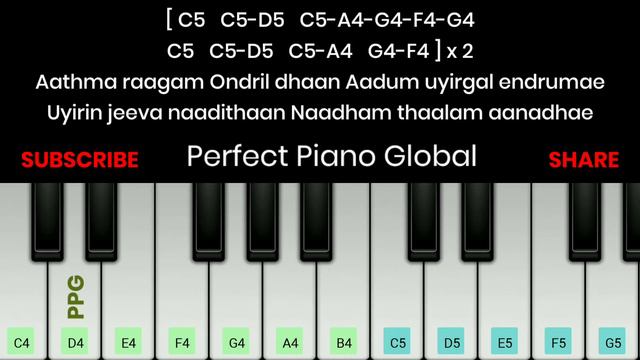 Idhayam Oru Kovil Piano Tutorial with Notes | Ilayaraja | Perfect Piano | 2020 смотреть онлайн
