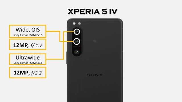 Sony Xperia 5 Ii Vs Sony Xperia 5 Iii Vs Sony Xperia 5 Iv