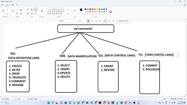 2 SQL COMMANDS ( DDL vs DML vs DCL vs TCL) смотреть онлайн