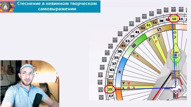 Новолуние 23 декабря определяет денежный курс 2023 года || Ключевое действие || Дизайн Человека смотреть онлайн