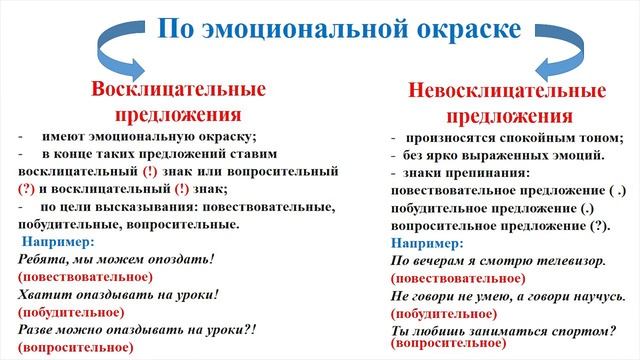 Восклицательное и невосклицательное предложения Русский язык и литература 5 класс смотреть онлайн