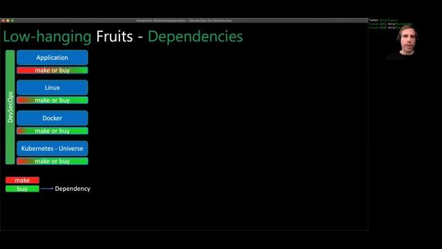 Practical DevSecOps for private and open source projects - Sven Ruppert (EN) | JCON 2020 смотреть онлайн