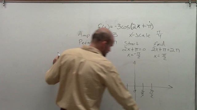 Graphing Cosine with Period Change and Phase Shift смотреть онлайн