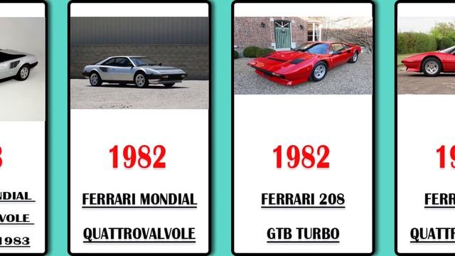 The Future of Ferrari: 90 Years of Evolution from Iconic Classics to Hypercar Innovation смотреть онлайн