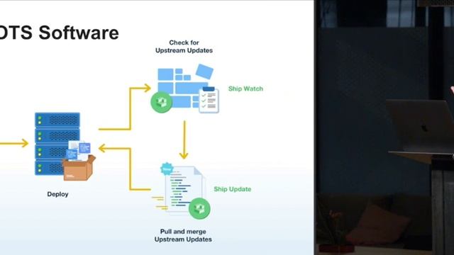 Stop Forking Helm Charts, an Intro to Replicated Ship - K8s, Kustomize & Ship SF Meetup смотреть онлайн