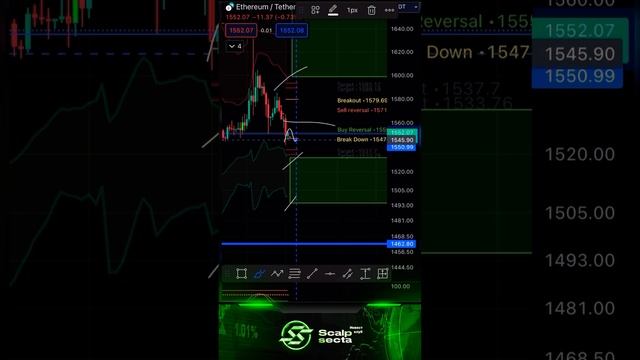 ETH/USDT 19.10.2023 ВНИМАНИЕ! #etherium #ethusdlive #ethusd #ethusdt смотреть онлайн