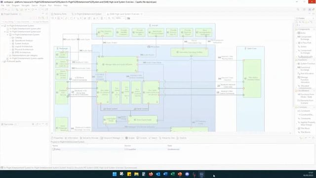 Get into MBSE-MBSA process with a dedicated toolchain | ALL4TEC | Capella Webinar смотреть онлайн
