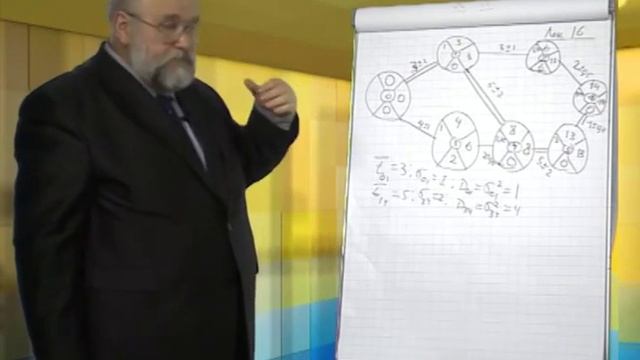 Лекция 16: Организация производственного процесса во времени смотреть онлайн