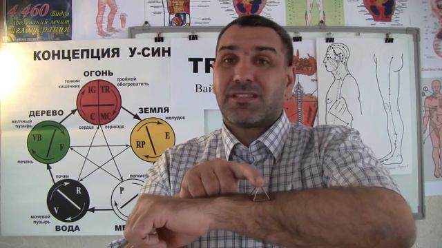 Точка TR5 Вай-Гуань и пирамида-терапия смотреть онлайн