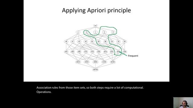 Association Rule Mining: Apriori Algorithm смотреть онлайн
