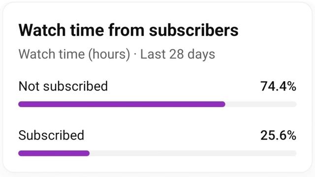 Git And GitHub Introduction смотреть онлайн