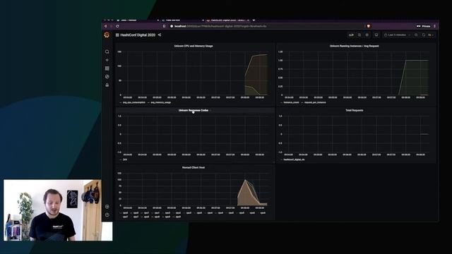 The Nomad Autoscaler смотреть онлайн