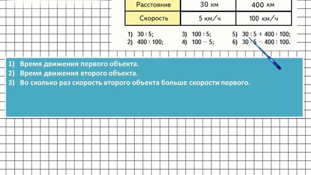 Страница 20 Задание 7 – Математика 4 класс (Моро) Часть 2 смотреть онлайн