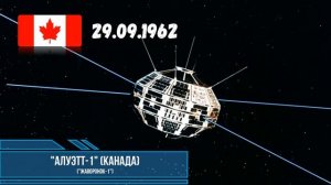 Первые спутники.