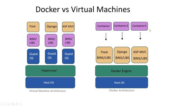 Why you should learn docker now | Development containers | Docker смотреть онлайн
